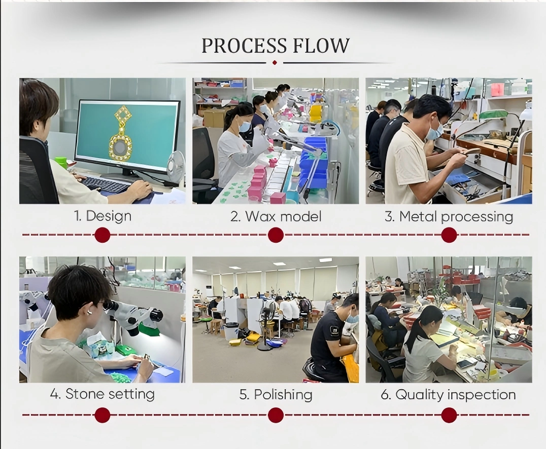 Jewelry production process flow